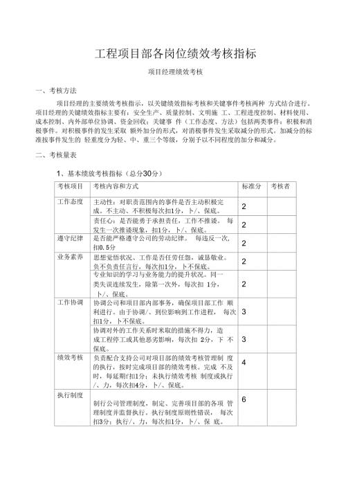 工程项目部绩效考核指标.docx