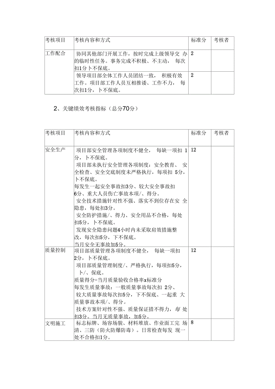 工程项目部绩效考核指标.docx_第2页