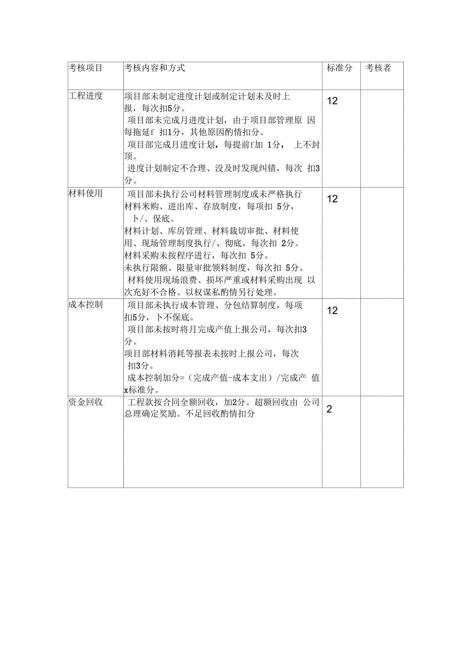 工程项目部绩效考核指标.docx_第3页