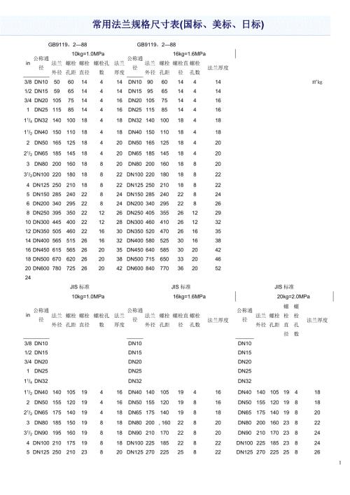 常用法兰规格尺寸表.doc