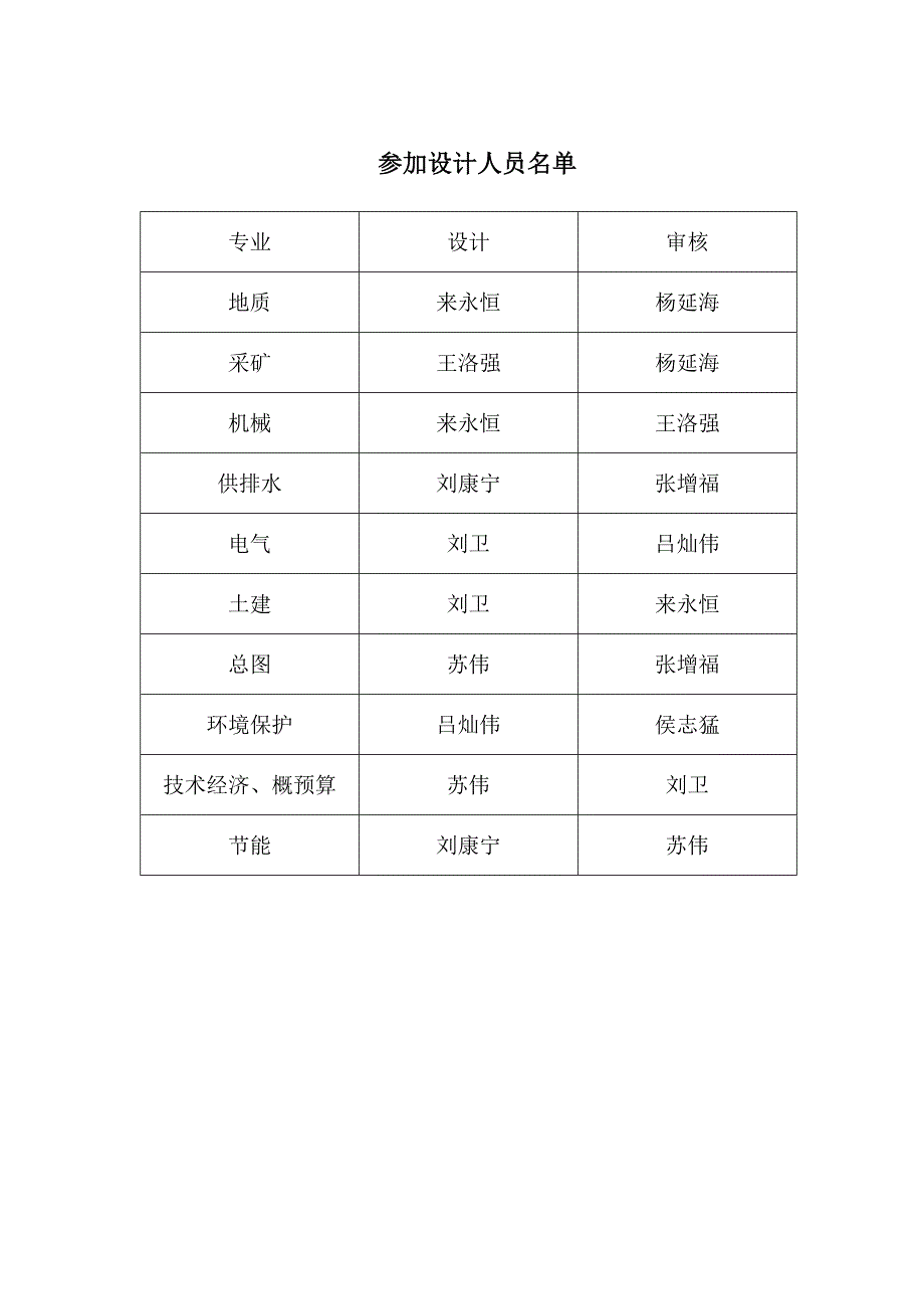 洛南县水草坪脉石英矿开发利用方案.doc_第2页