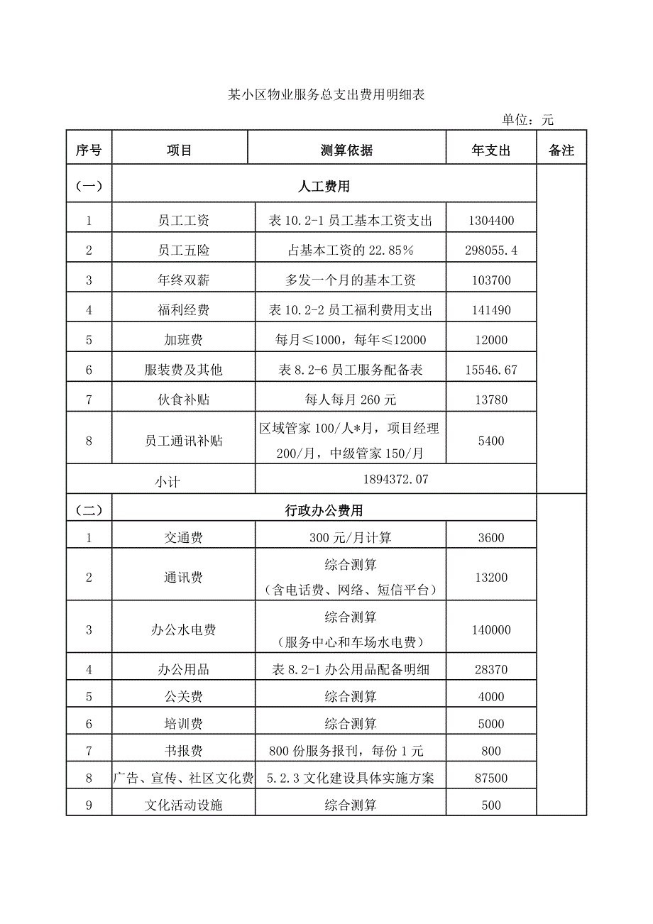 某小区物业服务总支出费用明细表.doc_第1页