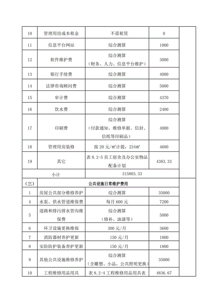 某小区物业服务总支出费用明细表.doc_第2页