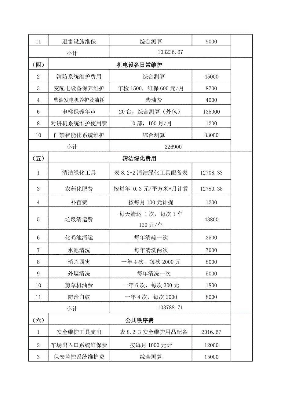 某小区物业服务总支出费用明细表.doc_第3页