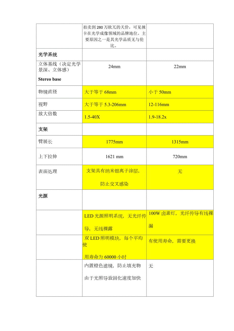 徕卡与蔡司参数对比.docx_第2页