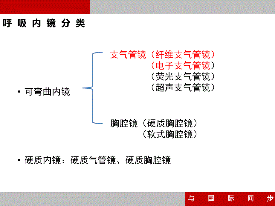 支气管镜培训PPT课件.ppt_第2页