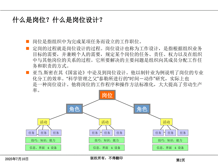 岗位管理体系5大要素全解读.ppt_第2页