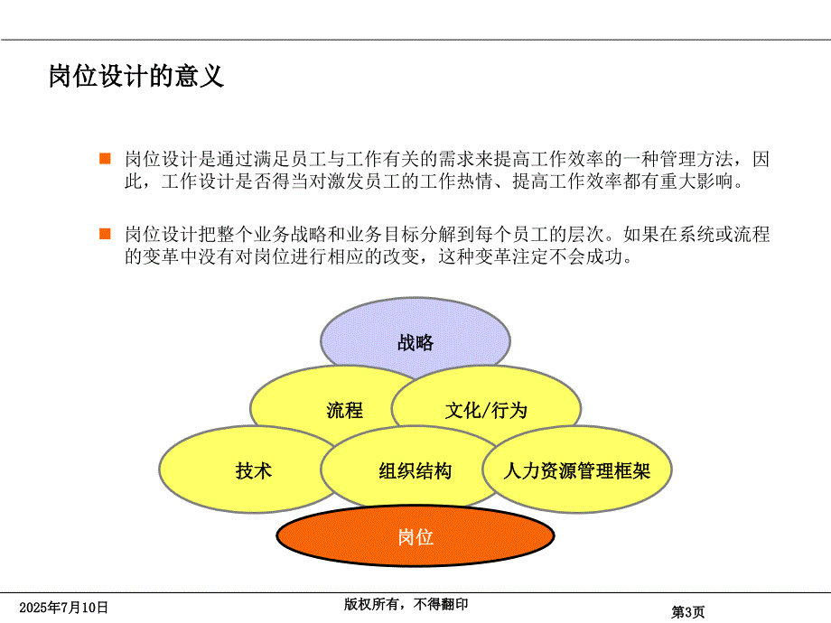 岗位管理体系5大要素全解读.ppt_第3页