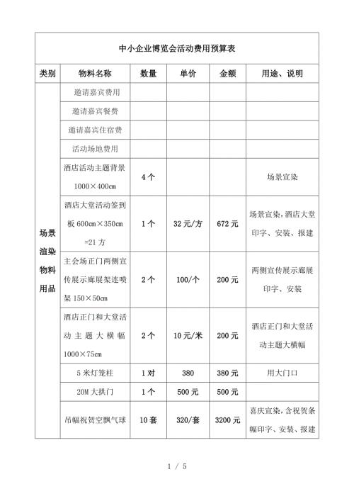 展览会活动费用预算表参考.doc