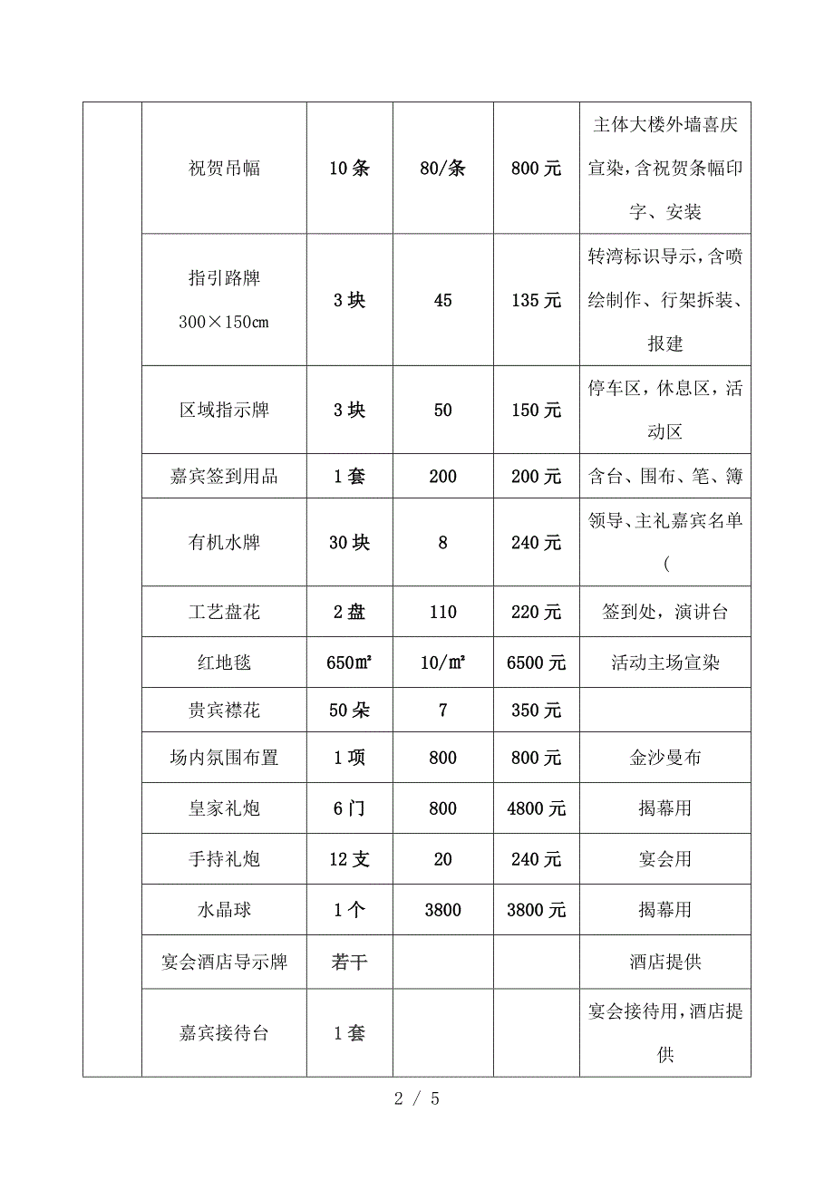 展览会活动费用预算表参考.doc_第2页