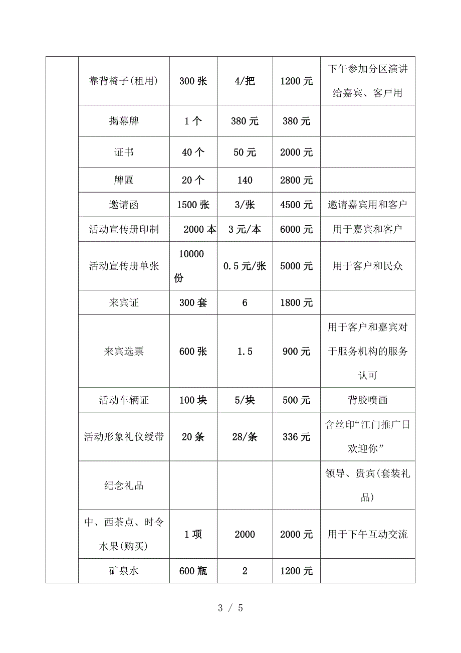 展览会活动费用预算表参考.doc_第3页