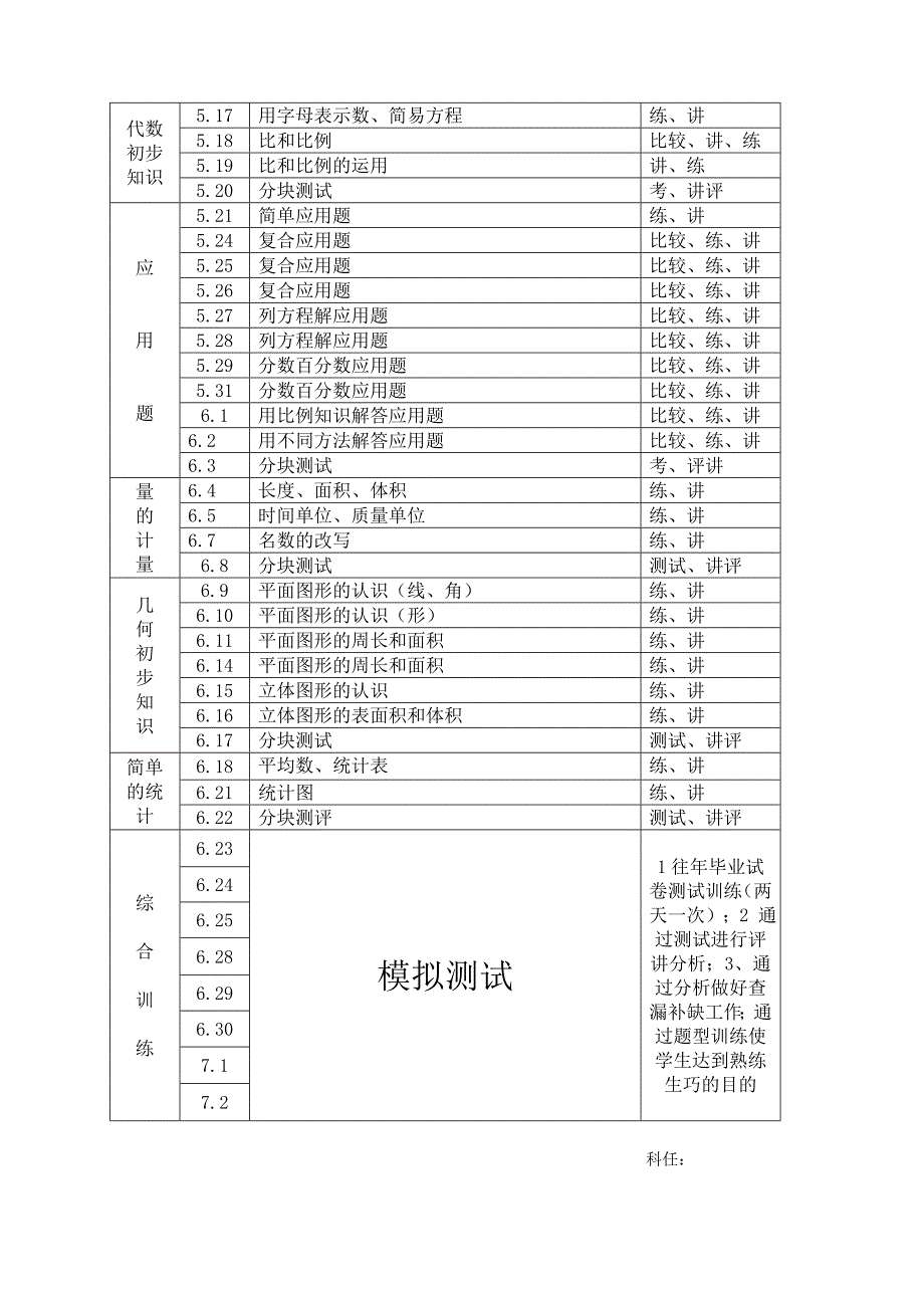 小学六年级数学毕业复习备考计划.doc_第2页