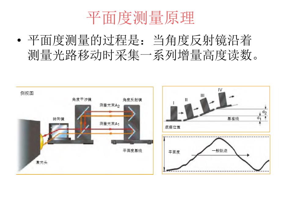 平面度测量PPT课件.ppt_第3页