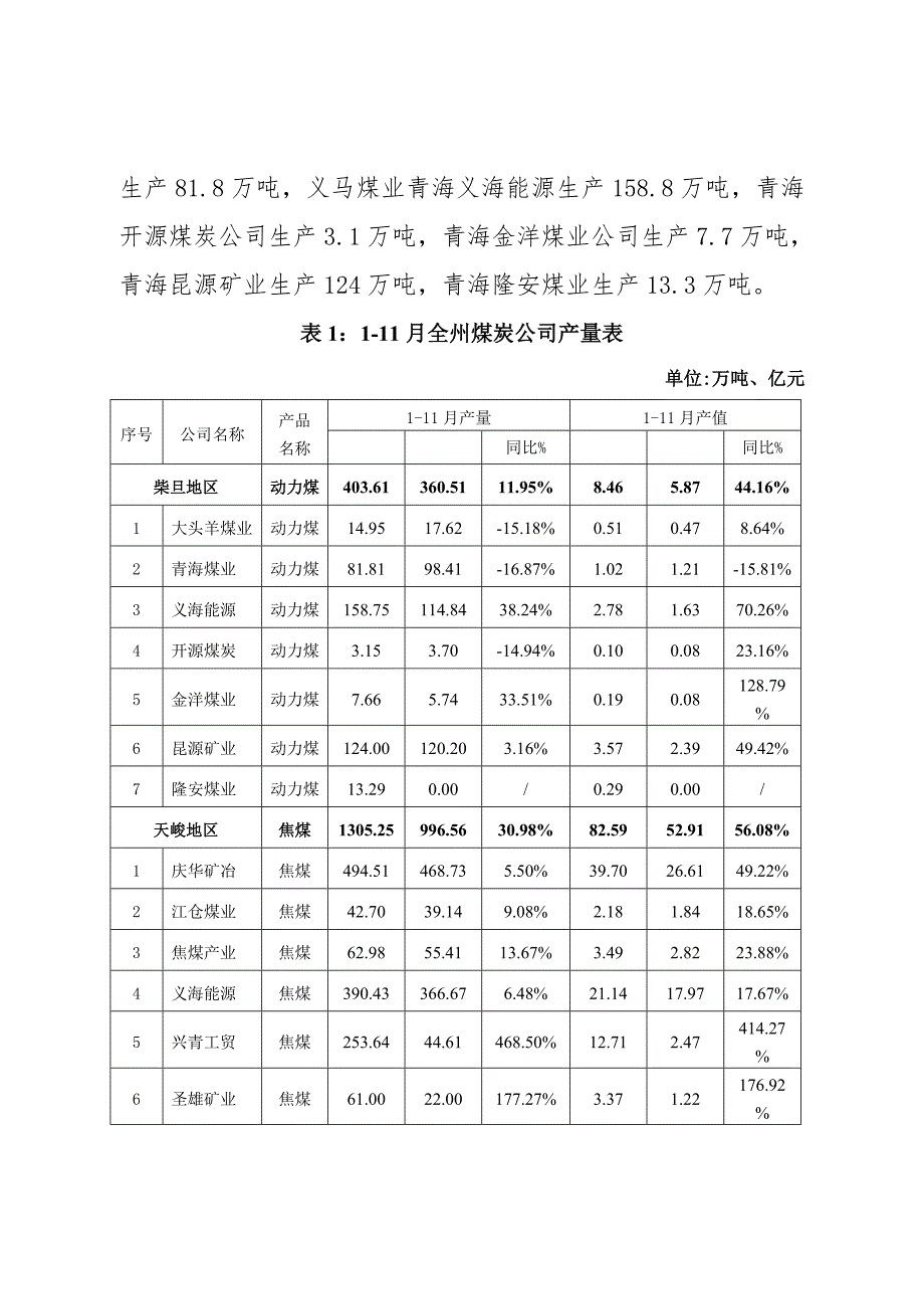 海西州煤炭产业保增稳产工作调研报告.doc_第3页
