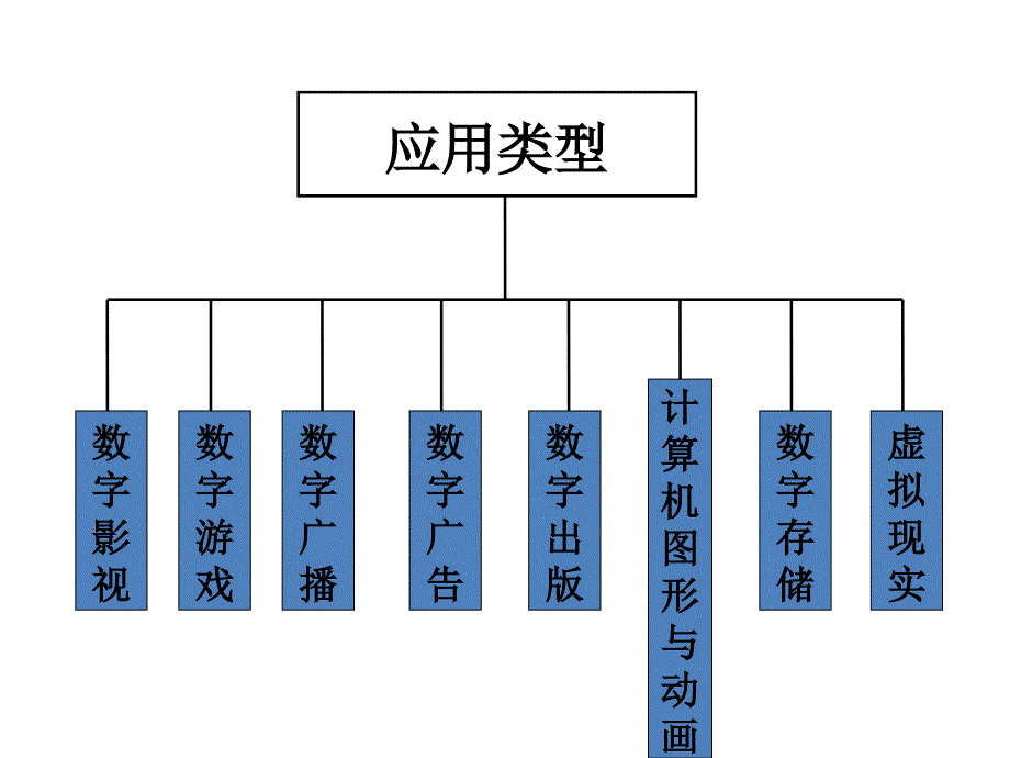 数字媒体考试知识点.ppt_第2页