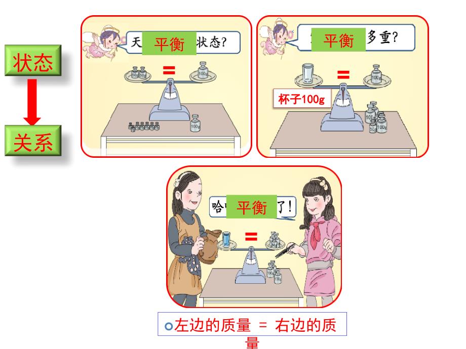 方程的意义最新修改.ppt_第3页