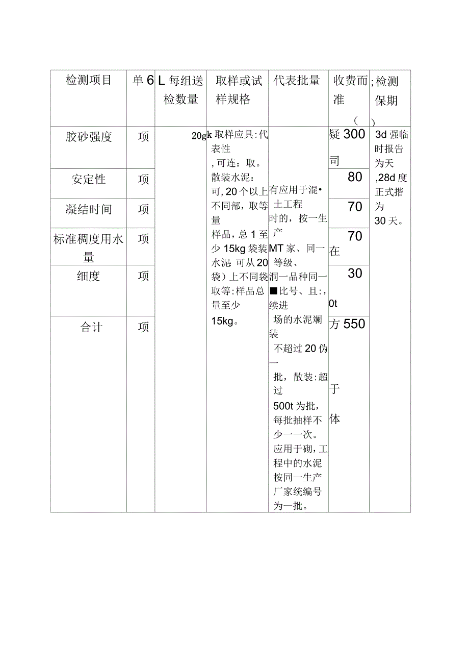 建筑工程质量检测送检手册.docx_第3页