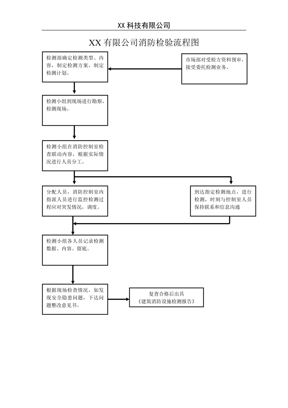 消防检测流程图.doc_第1页