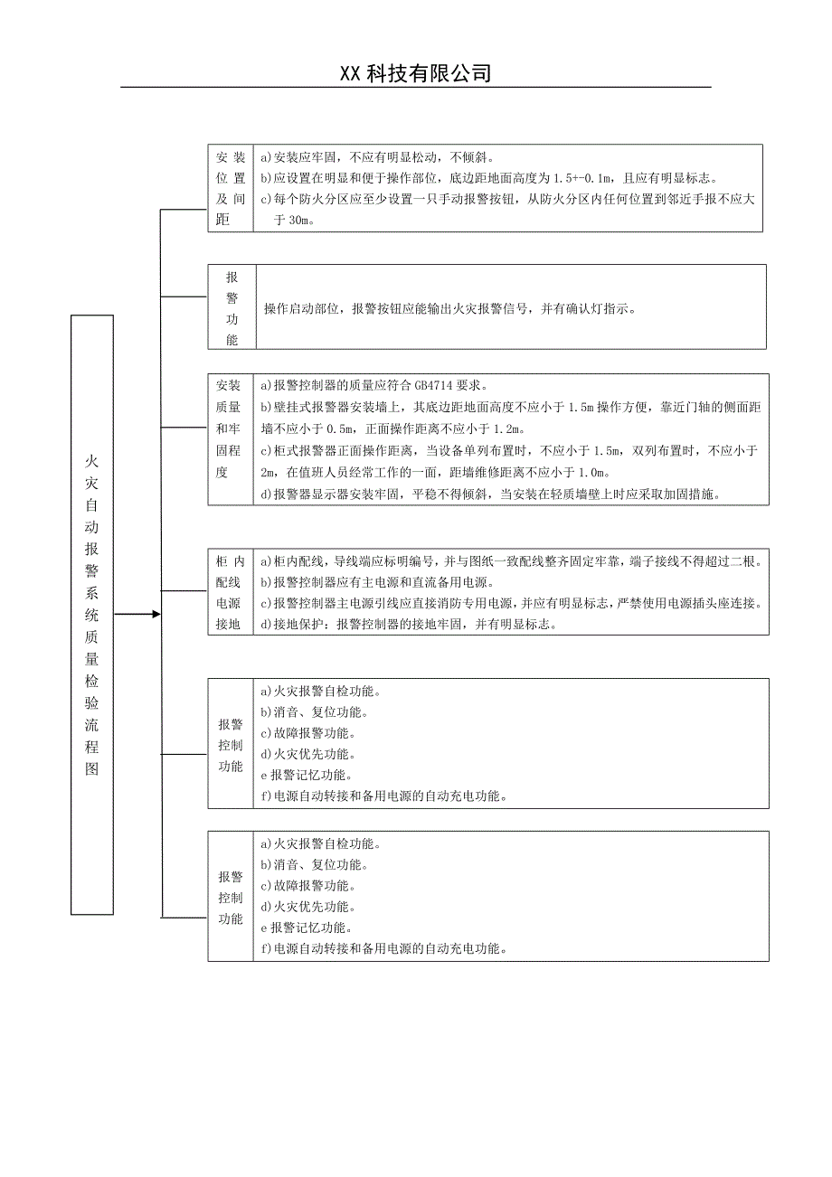 消防检测流程图.doc_第2页