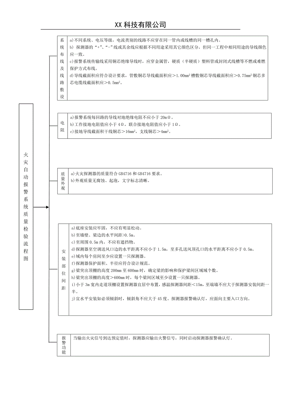 消防检测流程图.doc_第3页