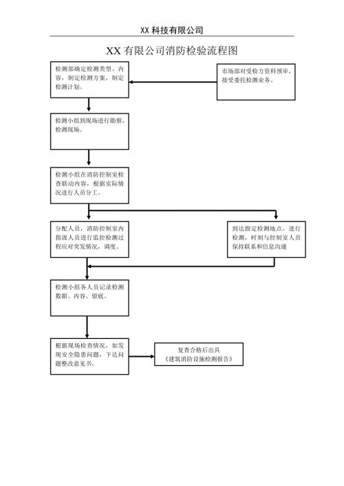 消防检测流程图.doc
