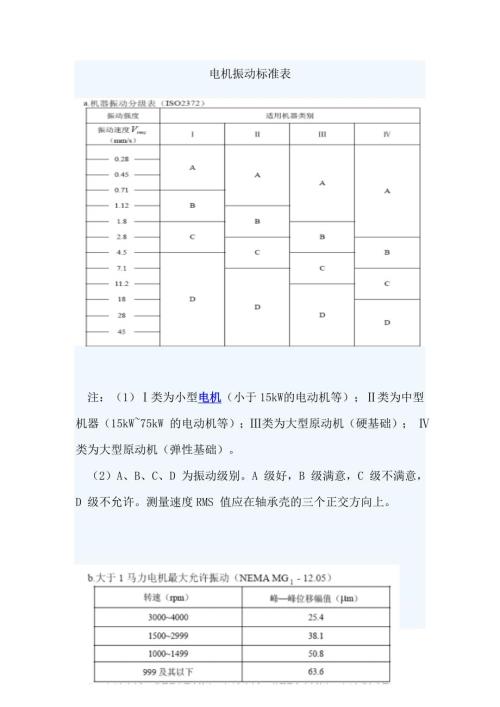 电机振动标准表.doc
