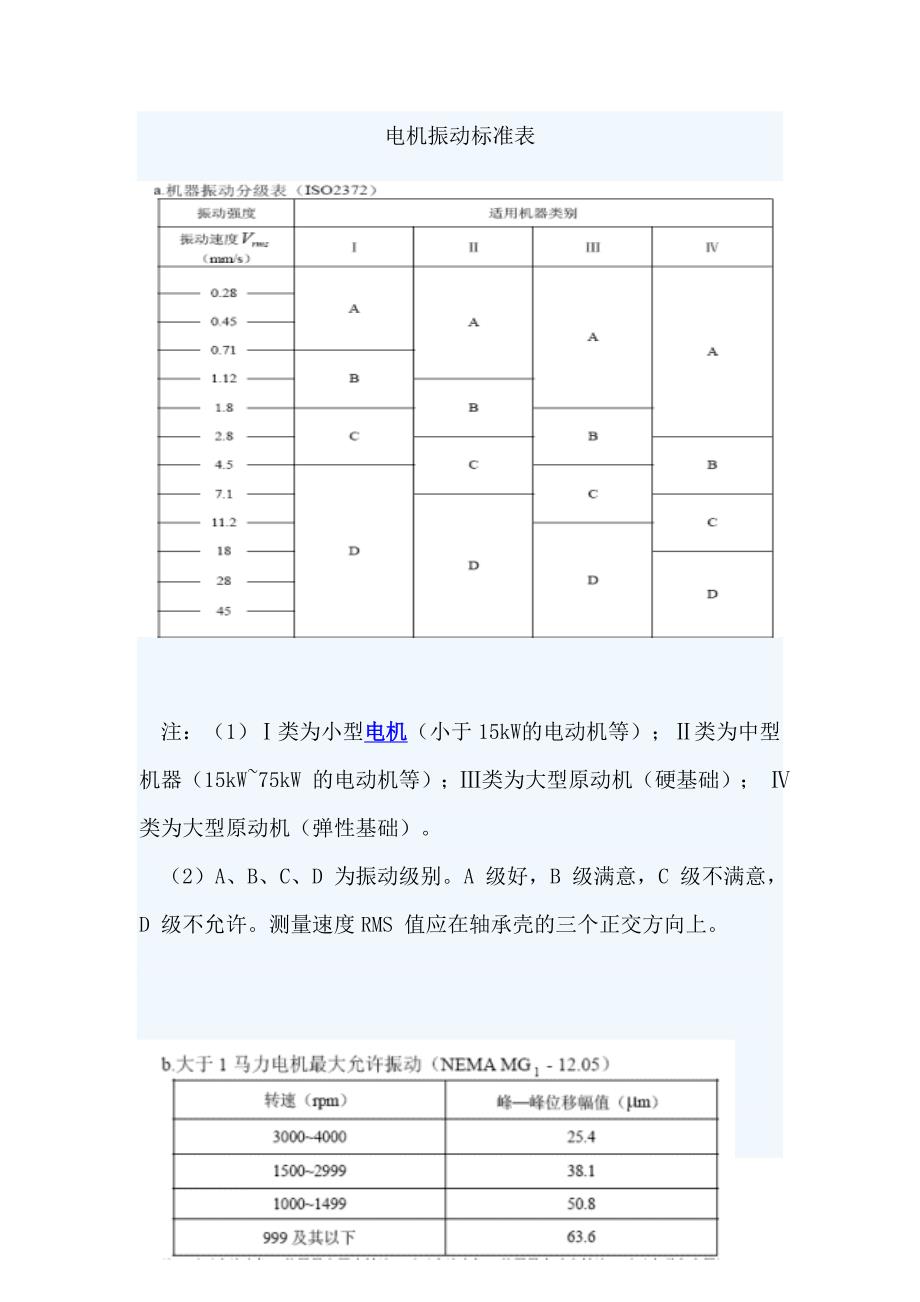 电机振动标准表.doc_第1页