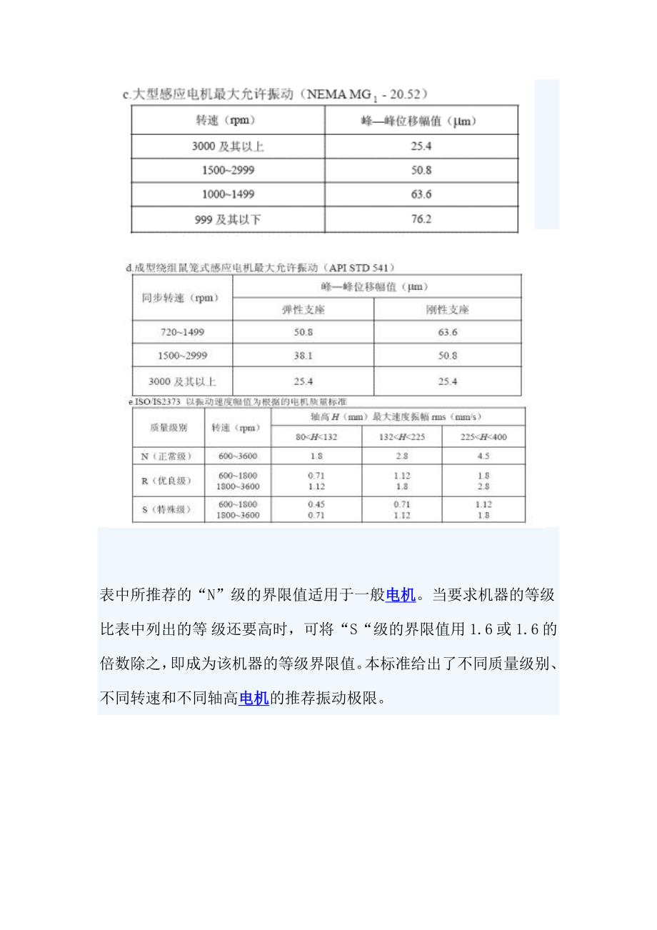 电机振动标准表.doc_第2页