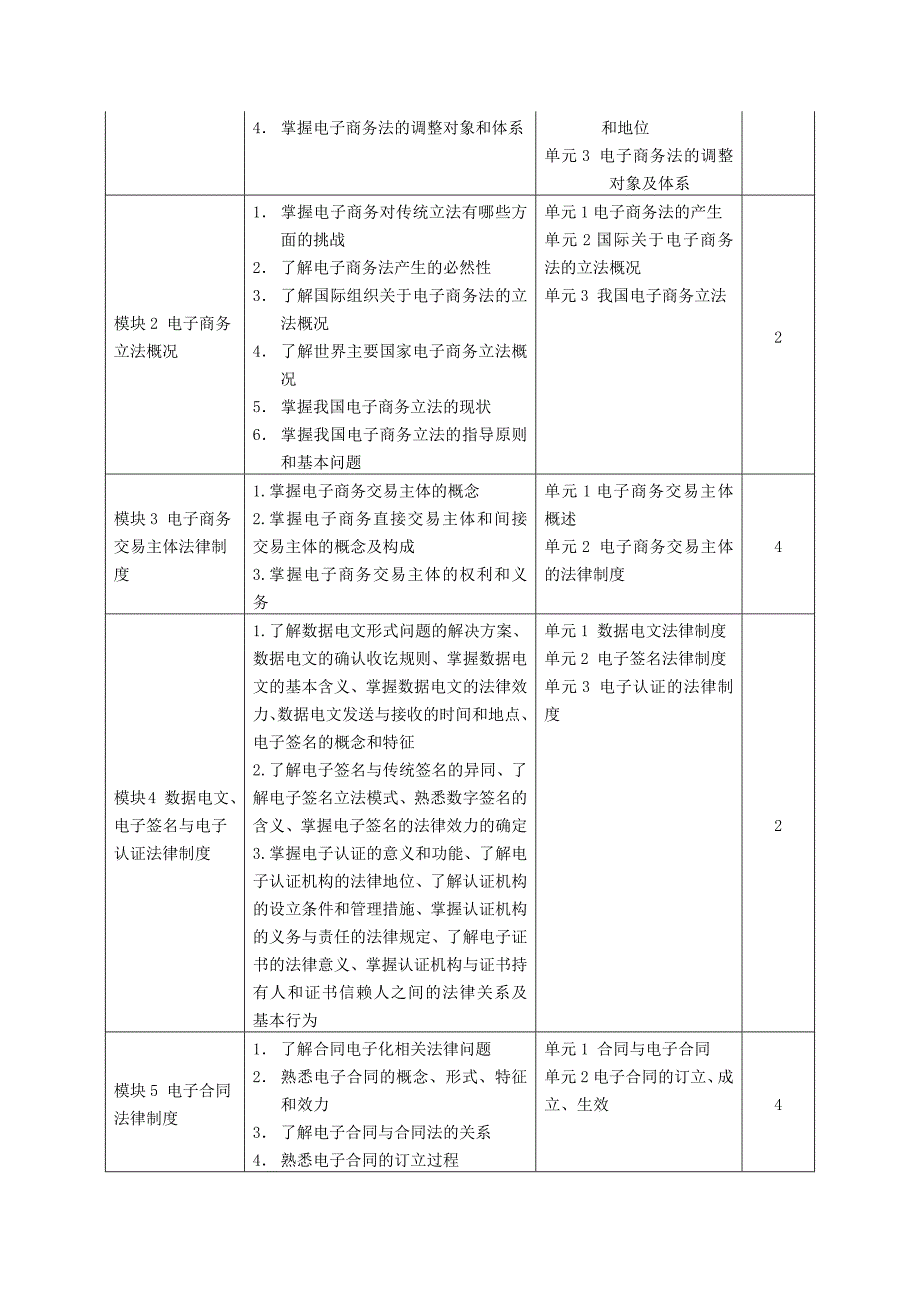 电子商务法律法规课程标准.doc_第3页