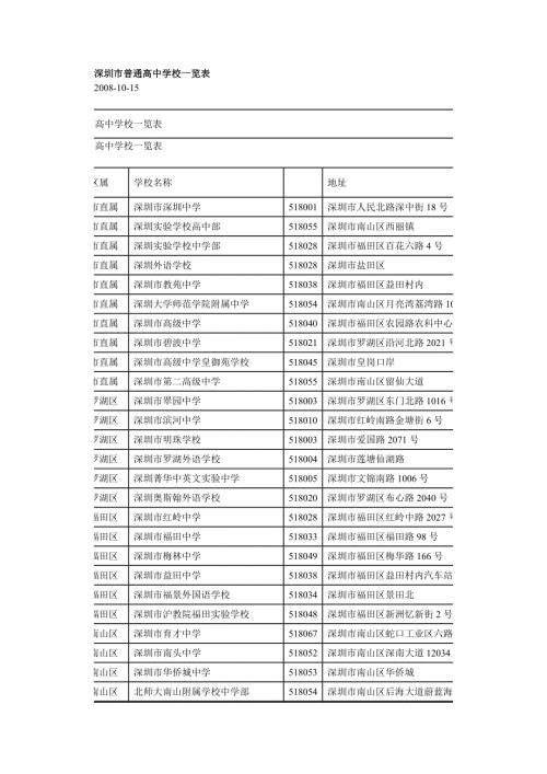 深圳高中一览表.doc