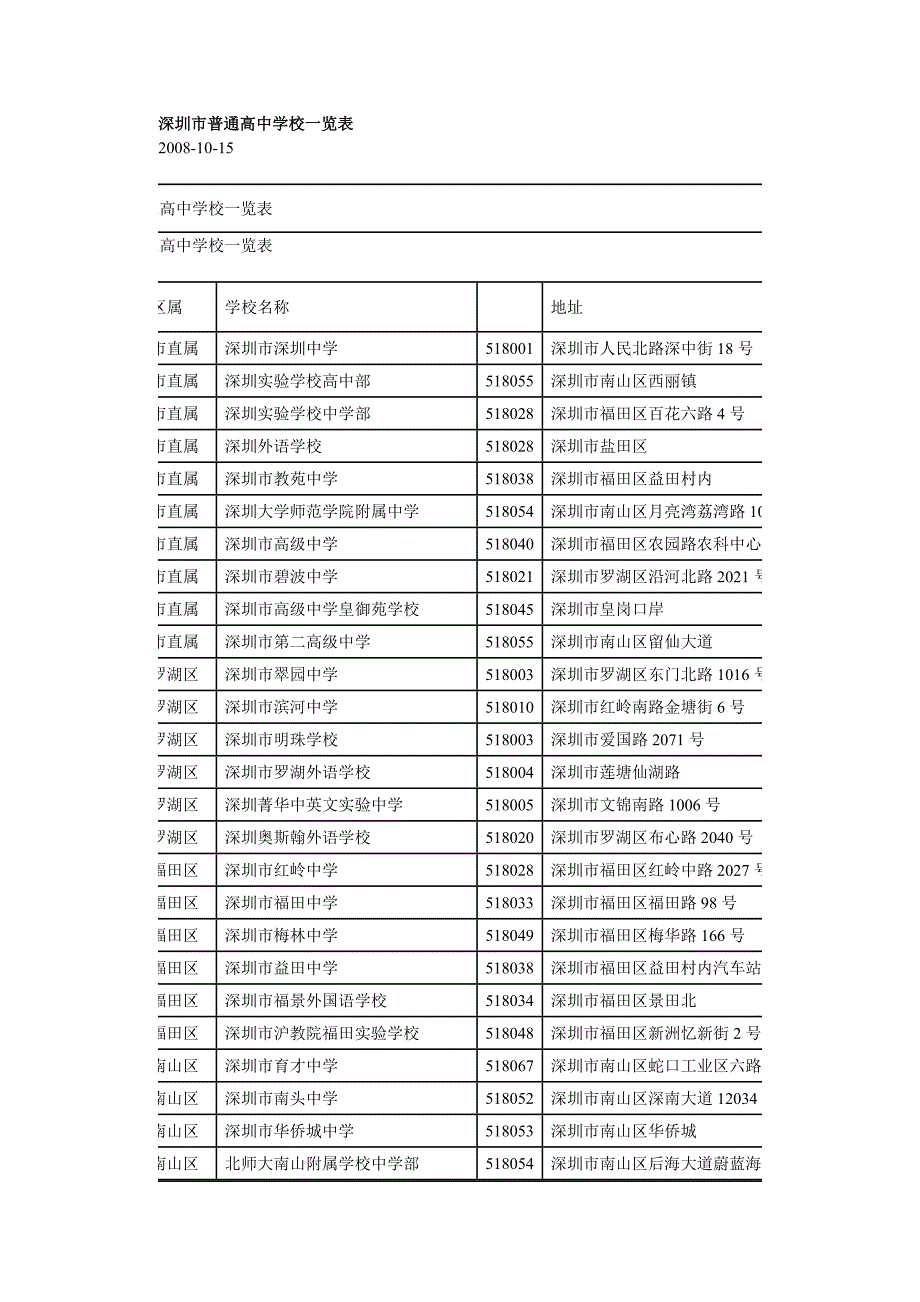 深圳高中一览表.doc_第1页