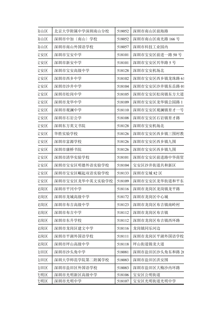 深圳高中一览表.doc_第2页