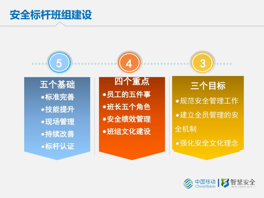 标杆班组建设规范ppt课件.ppt_第2页
