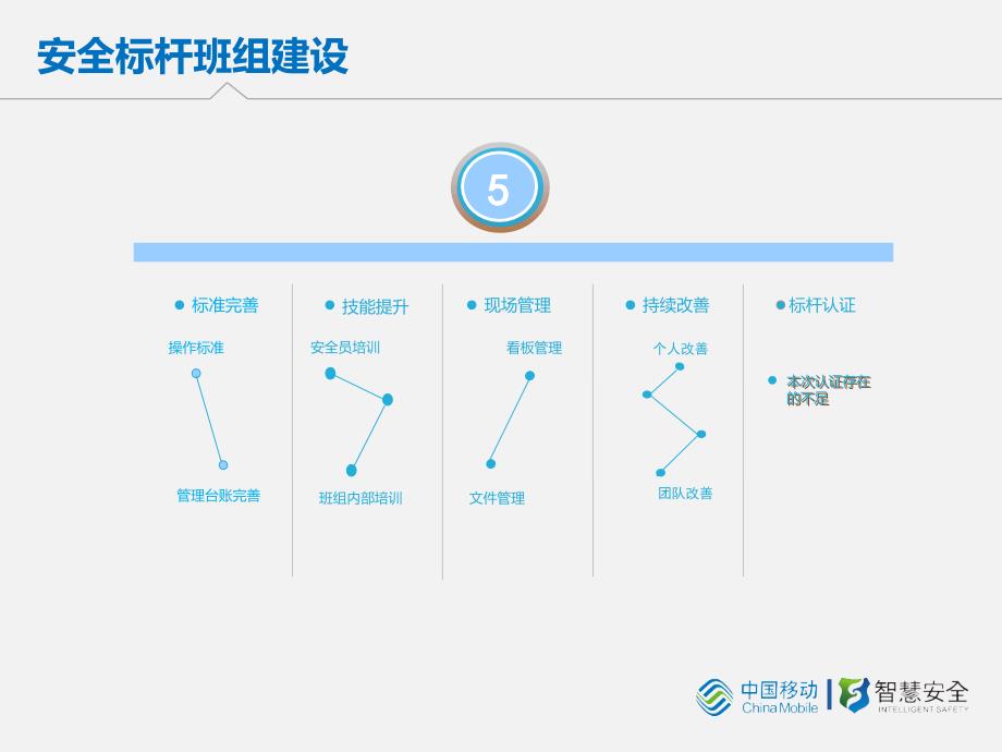 标杆班组建设规范ppt课件.ppt_第3页