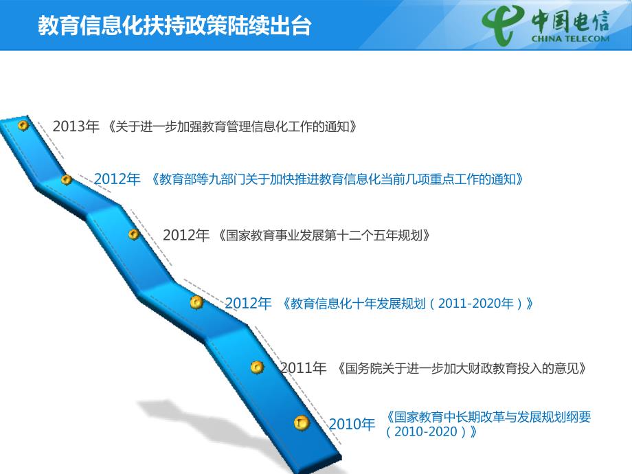 江苏电信高校智慧校园建设方案.pptx_第3页