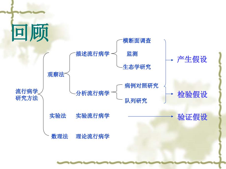病例对照研究PPT课件.ppt_第3页