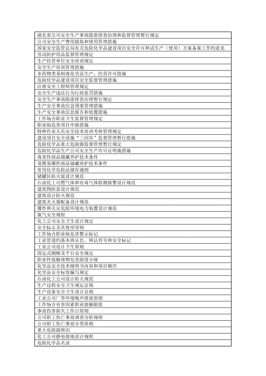 法律法规符合性评价报告.doc_第2页