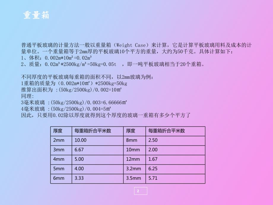 平板玻璃产业链介绍.pptx_第3页