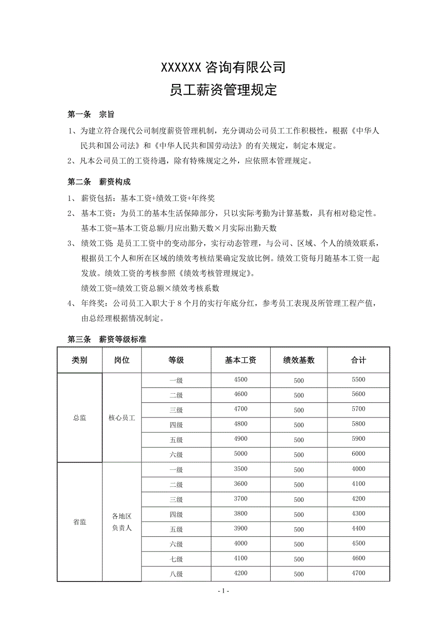 监理公司薪资管理规定.doc_第1页