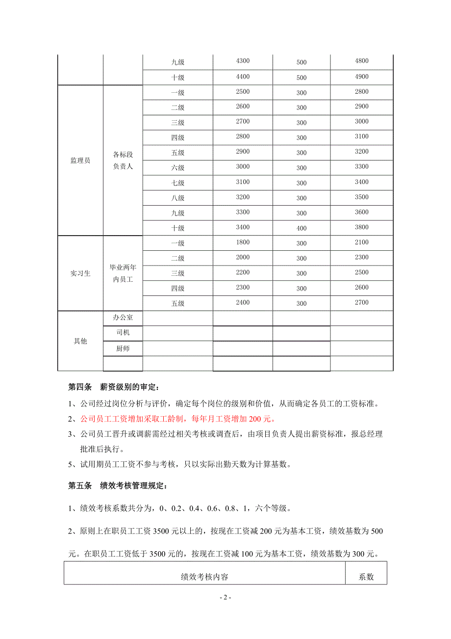 监理公司薪资管理规定.doc_第2页