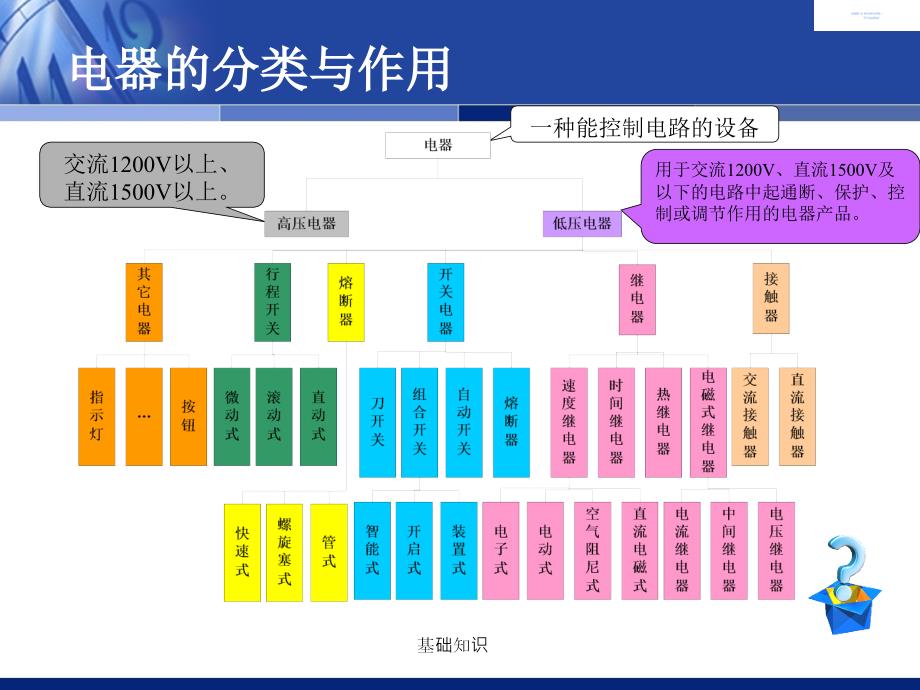 机电传动控制基础知识.ppt_第3页