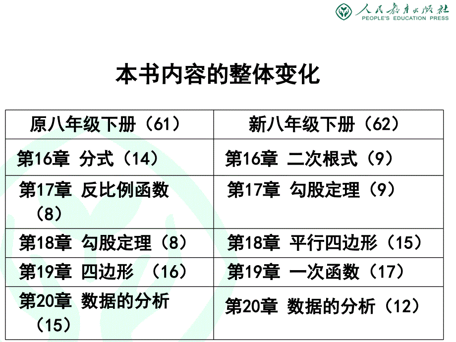 最新人教版八年级下册数学教材分析.ppt_第3页