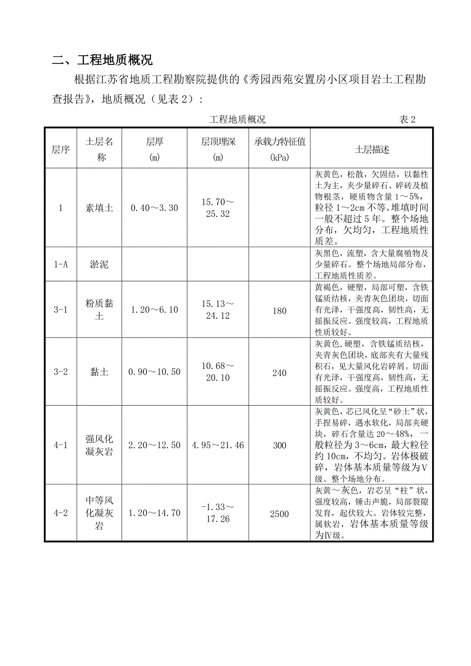 桩基取芯检测报告样板.doc_第3页
