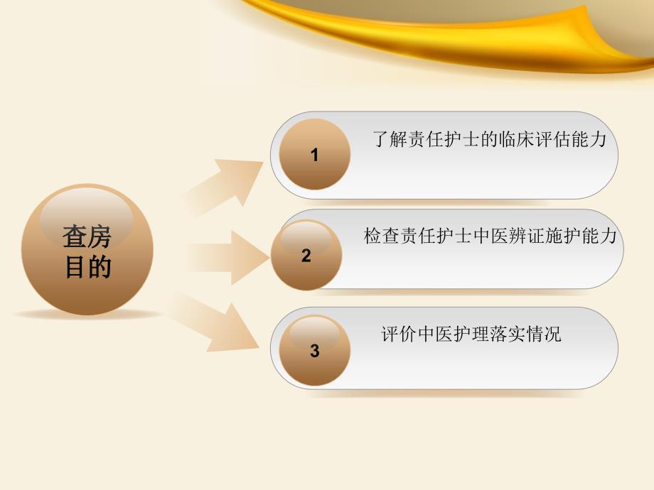 消渴的中医护理查房.ppt_第2页
