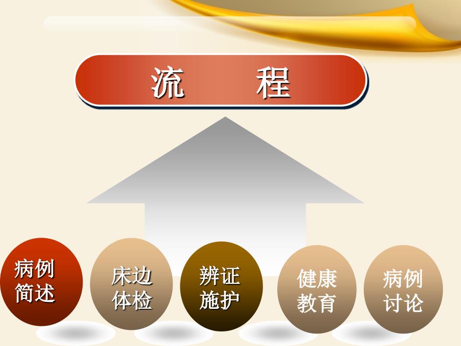 消渴的中医护理查房.ppt_第3页
