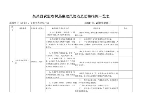 某某县农业农村局廉政风险点及防控措施一览表.docx