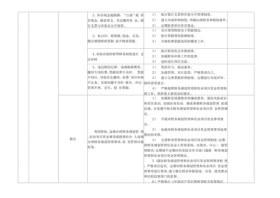 某某县农业农村局廉政风险点及防控措施一览表.docx_第2页