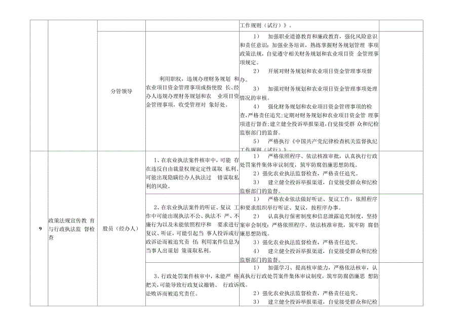 某某县农业农村局廉政风险点及防控措施一览表.docx_第3页
