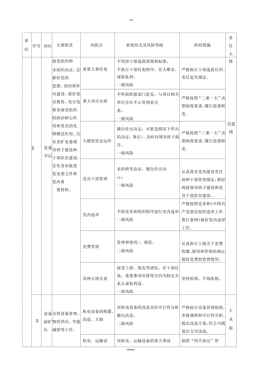 廉洁风险防控工作手册.docx_第2页