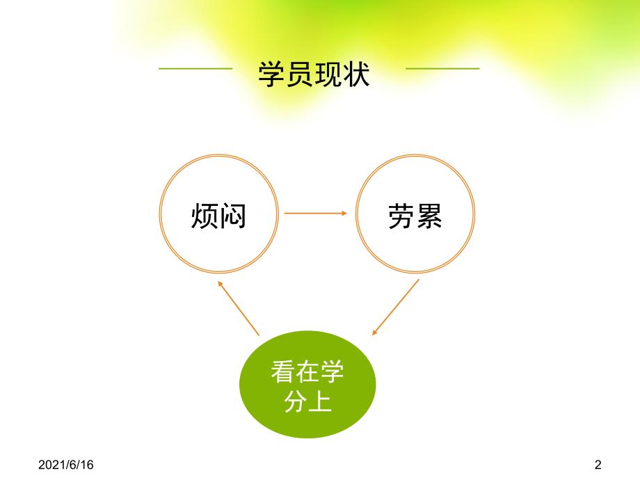 护理小讲课授课的技巧应用.ppt_第2页